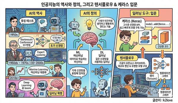 HDC랩스 노바1기 회고록